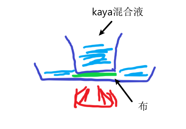 Kaya Architechture