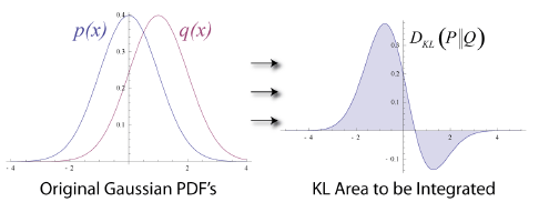 KL divergence graph