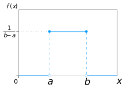 uniform distribution plot