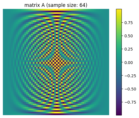 Matrix A for sound sample size 64